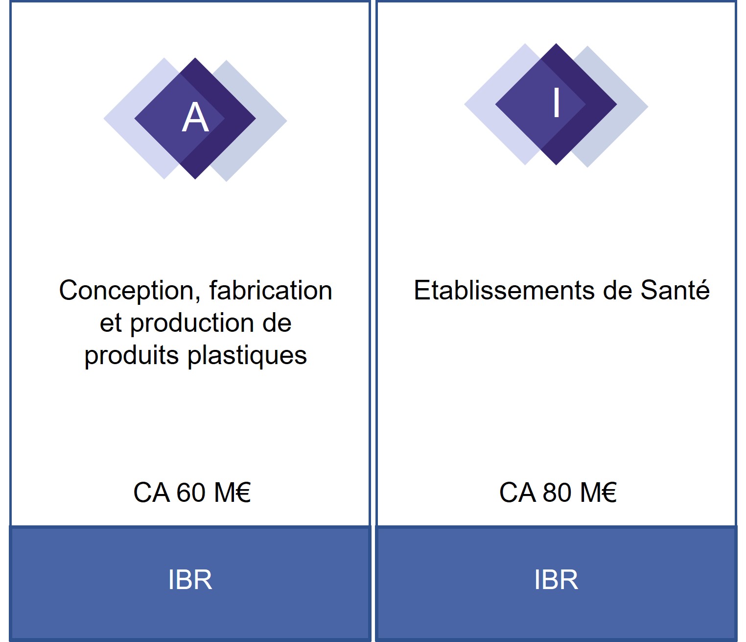 OMERIS + ANVI (IBR)